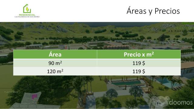 Venta de terreno en Cajamarca