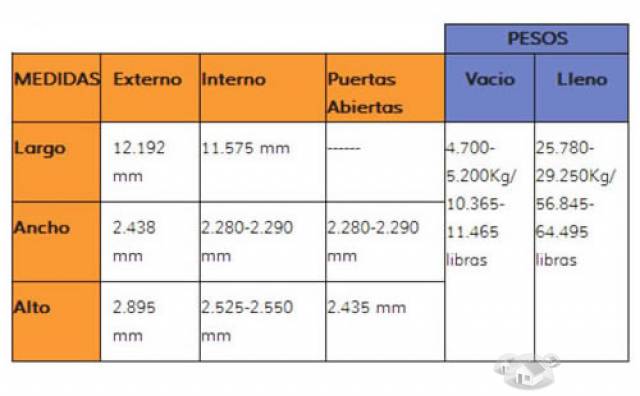 Remato contenedor frigorifico