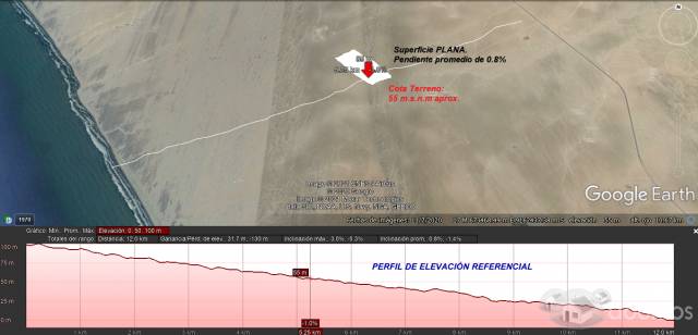 ¡TERRENO EN ALQUILER! ¡EXCELENTE OPORTUNIDAD PARA INVERSIONISTAS!